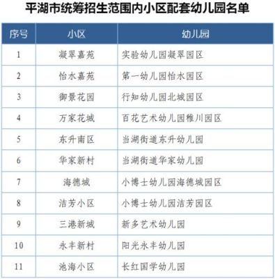 外地户口怎样才能在平湖上幼儿园，需要什么证件？（平湖市教育局幼儿园招生）