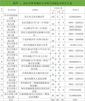 昌吉市十小报名预审不通过还能补录吗？（昌吉市教育局招生科电话）