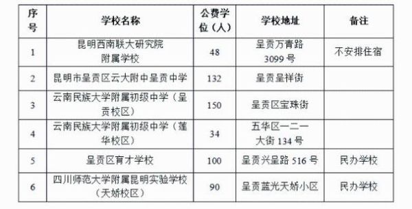 云南未满六岁可以入学吗？（云南昆明义务教育阶段招生）