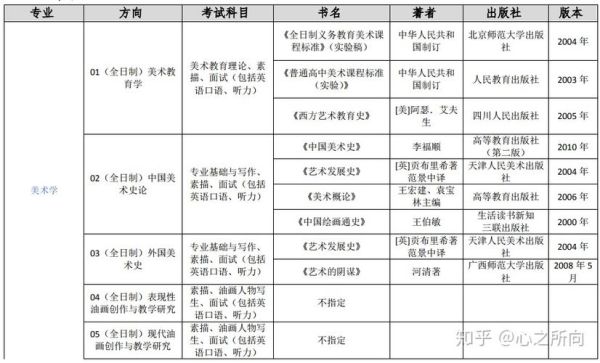 南师大，美术教育学考研？（美术教育学有哪些学校招生）