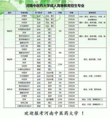 河南成人教育函授站有哪些？（河南成人教育招生计划表）