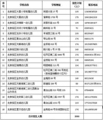 2023年龙泉驿区幼儿园报名情况？（龙泉教育局电话幼儿园招生）