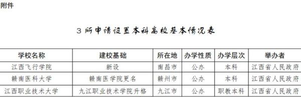 赣南教育学院招生简章？（江西省教育厅招生通知公告）