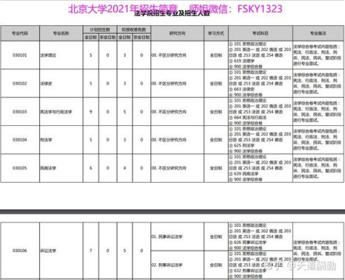 2021年北京大学本科招生网？（中国本科教育招生信息网）