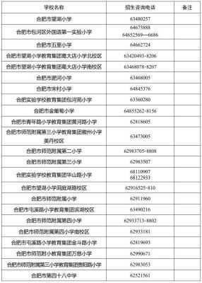 包河区小学入学怎样在网上报名？（徽州区义务教育招生办）