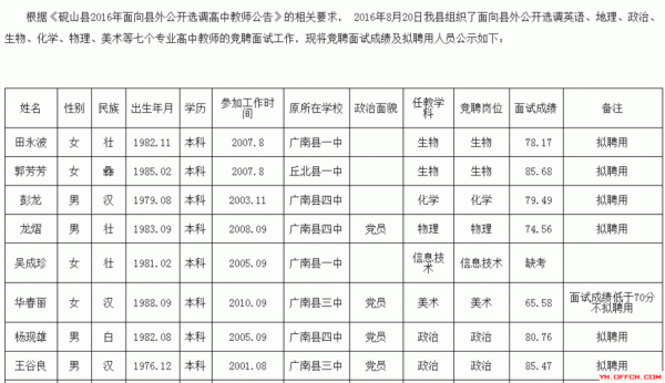 2023砚山中考录取分数线网站？（富宁县教育局招生信息平台）