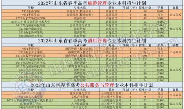 山东春考2022公办专科学校有哪些？（山东职业教育春考招生计划）