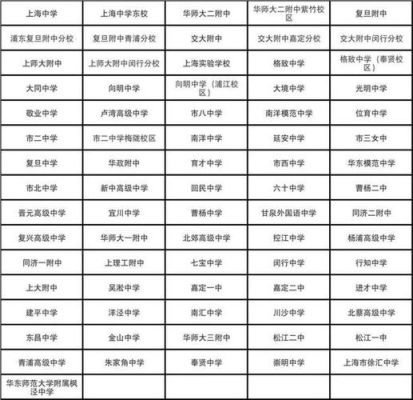 嘉定一中录取人数？（华亭市教育局招生办电话）