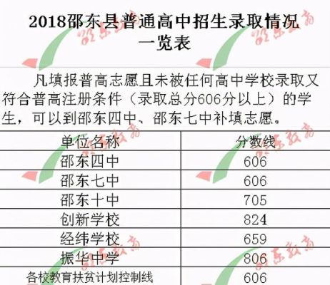 19239519409是那个地区的手机号？（邵东教育局大中专招生电话）