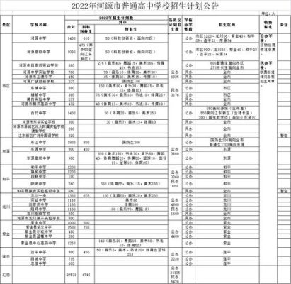 河源实验中学高中部招生情况？（河源市教育高中招生平台）