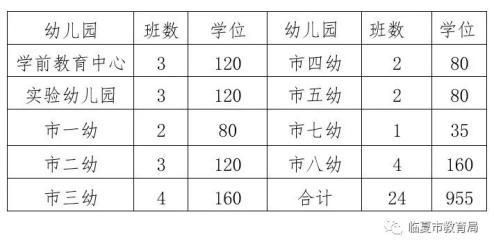 幼儿园免费上是真的吗？（临夏市学前教育招生成绩）