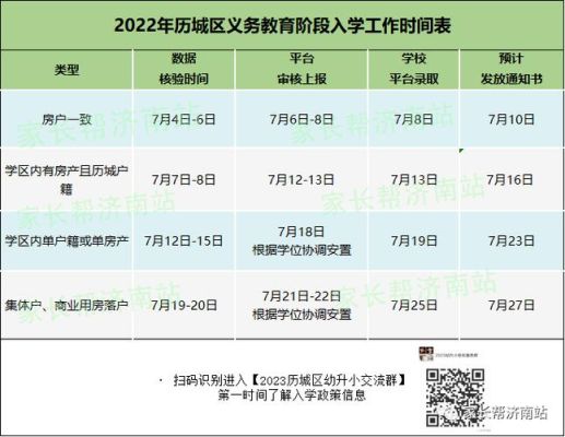 2023济南小学报名时间及材料？（济南市天桥教育局通知招生）