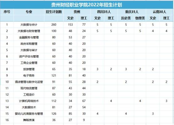 贵大各个专业分布在什么校区？（贵州国际教育学院招生电话）