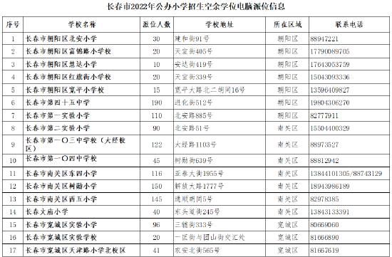 哈尔滨松北区华文学校报名条件？（江北区义务教育学校招生）