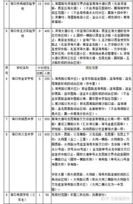 2021年海口市义务义务教育招生系统？（海南义务教育学校招生简章）