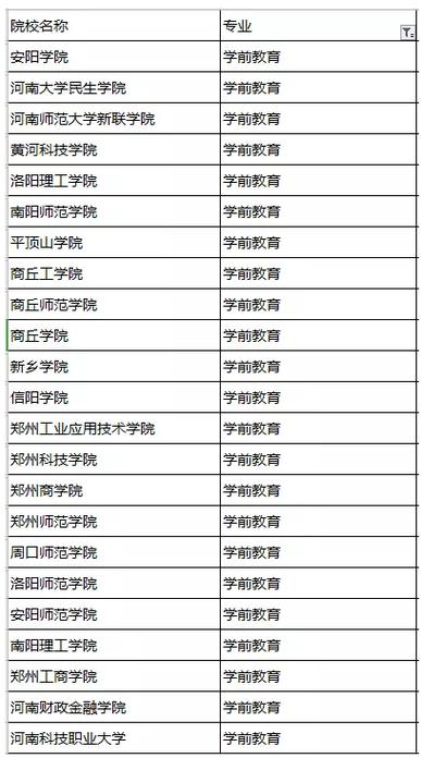 河南省哪所大学的专升本招收学前教育本科？（单招生能上学前教育吗河南）