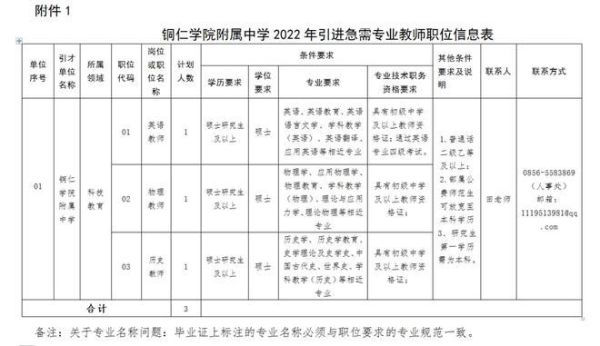 铜仁附中全称？（铜仁教育学院招生办电话）