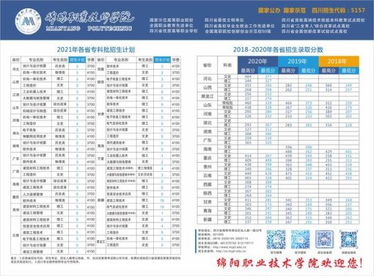 绵阳师范学院ip地址是什么？（绵阳教育学院招生简章电话）