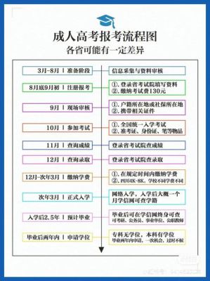 怎么报名成人高考，成人高考的费用大概是多少？（成人教育招生人员培训流程）