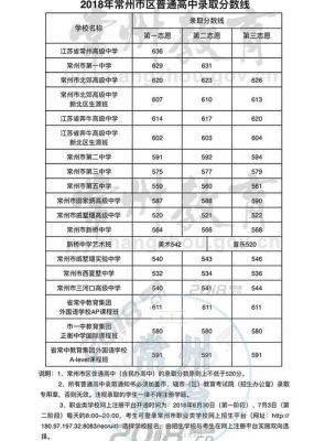 常州中考分数出来了吗？（常州市教育招生办官网）