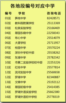 罗湖小升初公布录取结果了吗？（罗湖教育区初一招生）