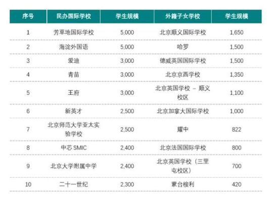 北京公立双语高中有哪些？（北京公立学校教育部招生）