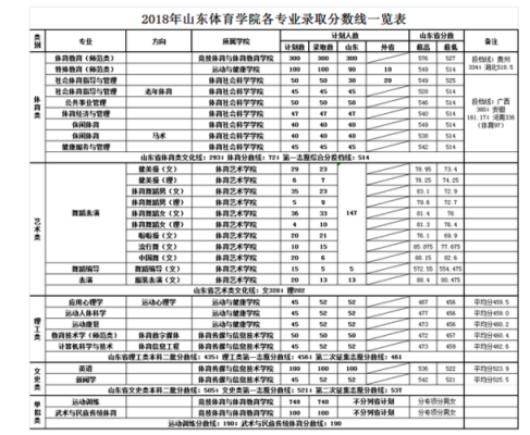 普体体育生2023录取规定是什么？（教育部体育学院招生计划）