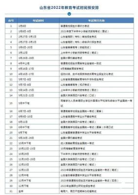 山东2022年高考时间安排？（山东省继续教育招生简章）