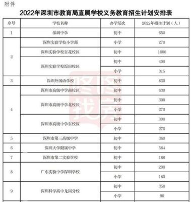 深圳龙岗读公立小学的条件？（深圳教育局公办中小学招生）