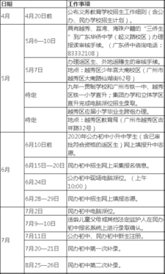 广州小升初越秀区填报技巧？（越秀区教育局招生细则公布）