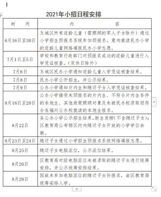 福州晋安区小学划片范围？（晋安区教育局招生政策文件）