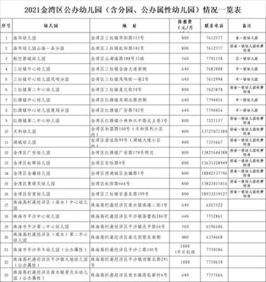 珠海市金湾区有哪些幼儿园是公立的？（珠海金湾教育幼儿园招生）