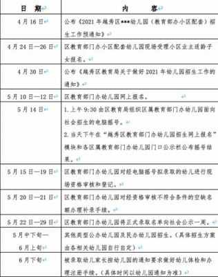 幼儿园报名要教育局审核吗？（教育局幼儿园招生网站）