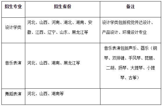 音乐专业的录取原则？（艺考音乐教育学校招生要求）