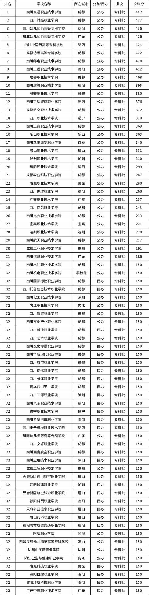 四川单招小学教育专科学校有哪些？（四川教育学院专科招生）