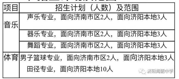 济阳户籍济南学籍怎么上济阳高中？（济阳县教育局招生条件公示）