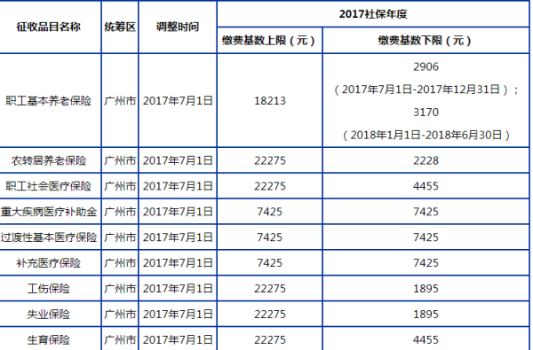 2021年儿童社保缴费标准广东？（广东幼儿教育专业招生人数）