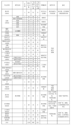 3加2艺术类有哪些专业？（国际美术教育学院招生要求）