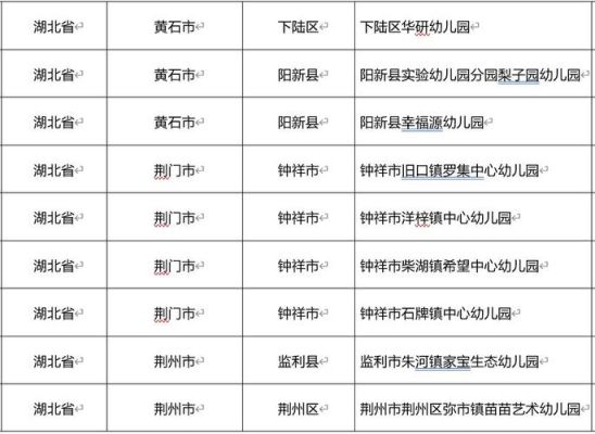 没有在荆州读幼儿园，可以上小学吗？（荆州区义务教育招生片区）