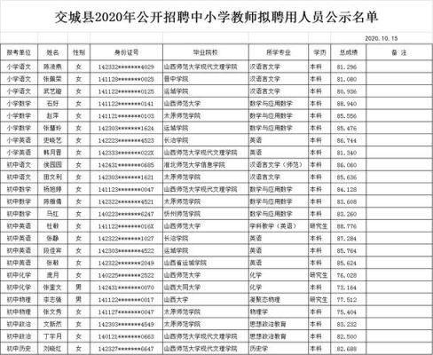 应城市2020农村义务教师招聘面试？（应城市义务教育学校招生）