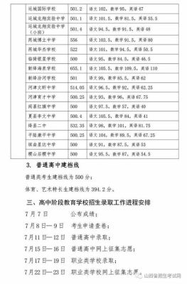 运城中考成绩查卷申请流程？（运城教育局中考招生办）