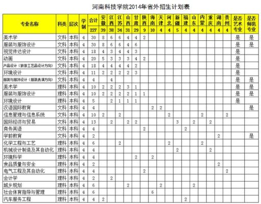 河南科技学院有几个校区分别多大？（河南教育科技学院招生计划）