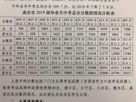 南京溧水中考总分多少分？（溧水教育局招生办公室）