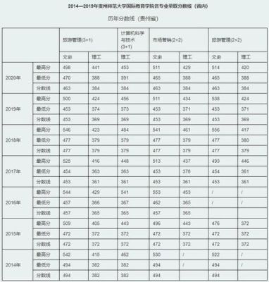 安徽省高考建档分数线下降了40分有这回事吗？~？（含山县国际教育招生办）