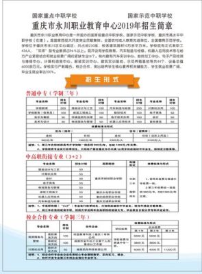 永川职业学校名单？（永川职业教育中心官网招生）