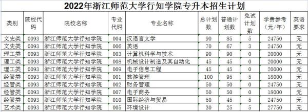 慈溪浙师大初中怎么样？（浙江师范大学教育学院招生）