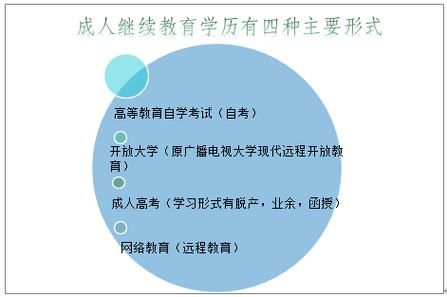 成人大专怎样报名？（成人教育招生渠道有哪几种）
