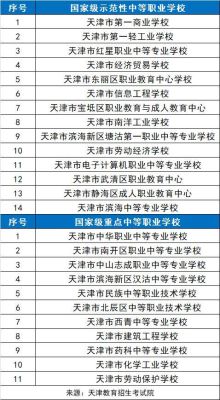 天津高中学校代码怎么查询？（天津教育局高中招生网站）