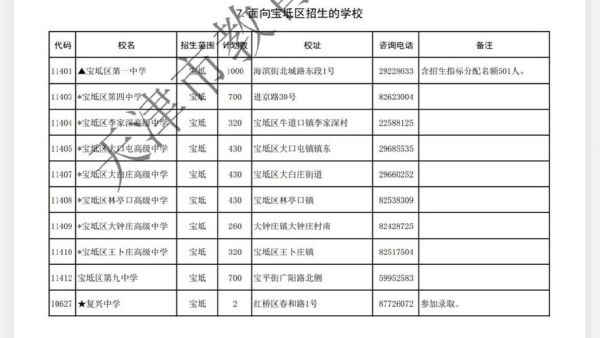 宝一中报名选哪个区？（宝鸡教育局招生办几点上班）