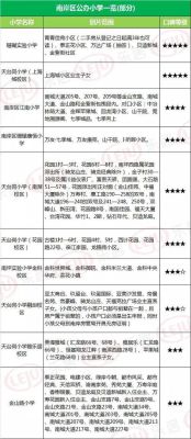 滨河南岸属于哪里的学区？（南岸区教育局小学划片招生）